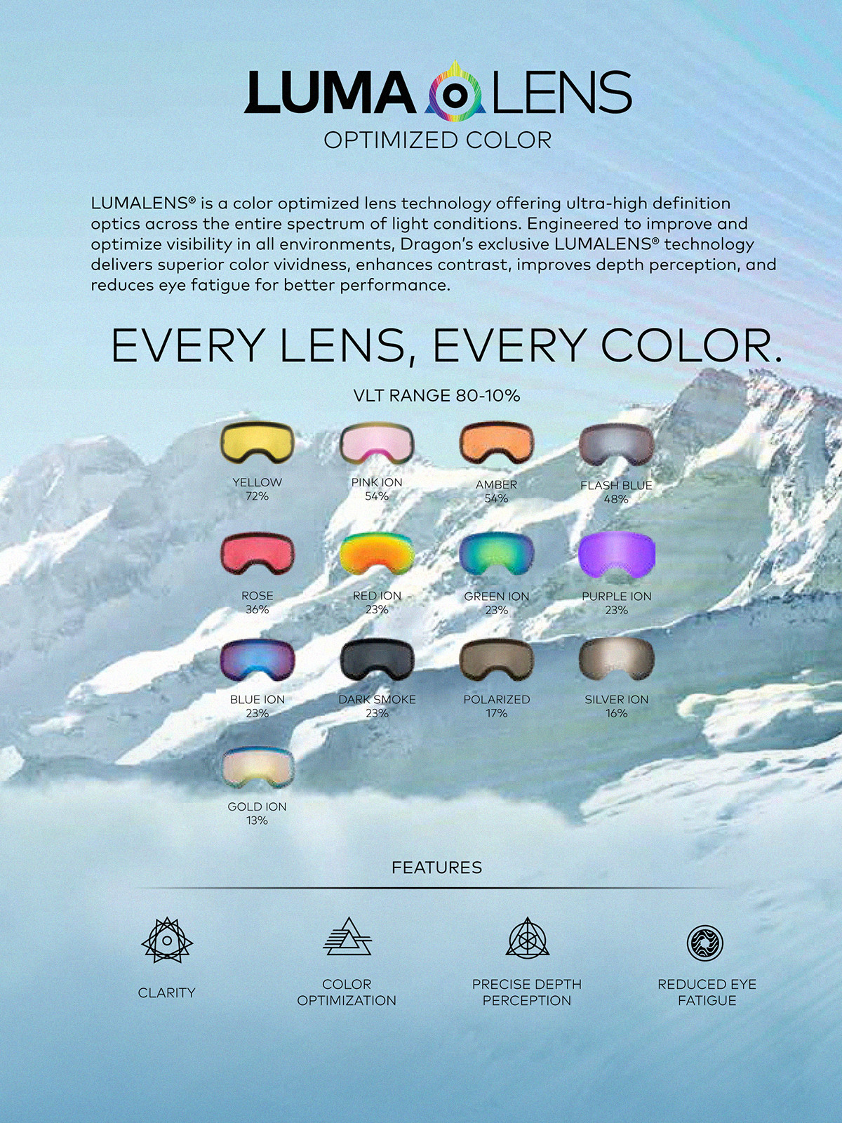 Резервни стъкла за очила Dragon D1 (lumalens redion)