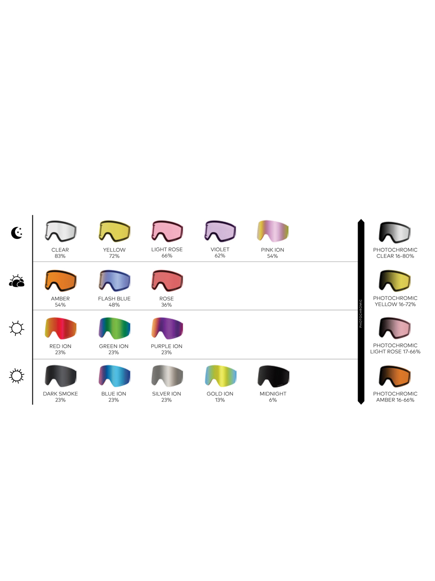 Сноуборд очила Dragon PXV (midnight/ll midnight/ll violet)