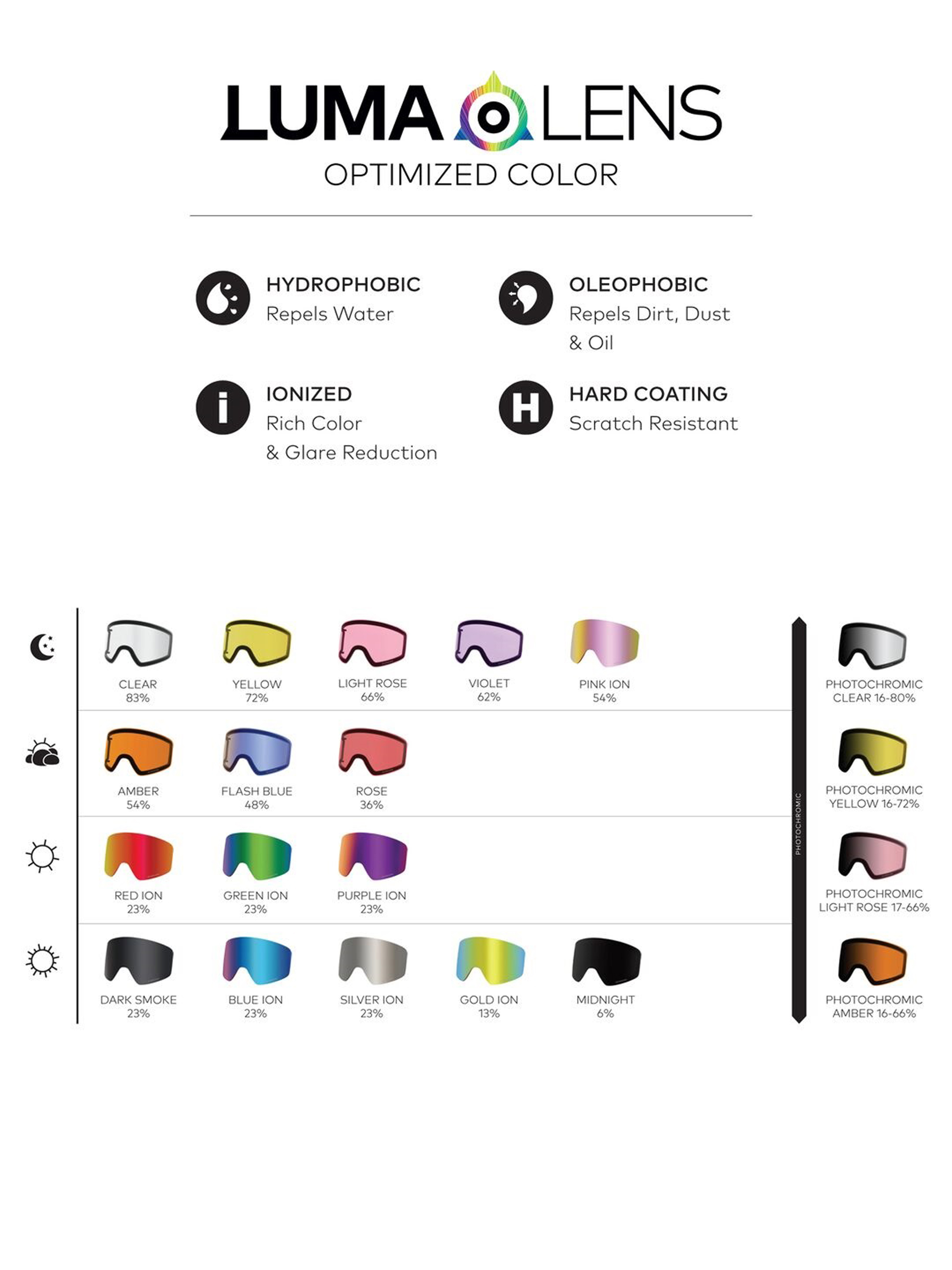 Dragon Сноуборд очила RVX MAG OTG (icon/lumalens red ion/lumalens light rose)