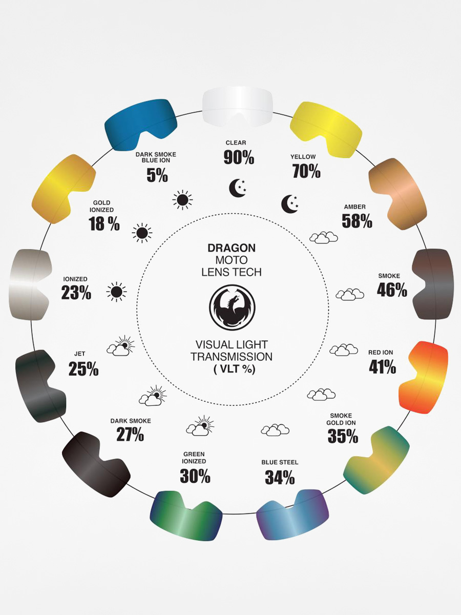 Резервни стъкла за очила Dragon MDX2 RPL (blue steel)