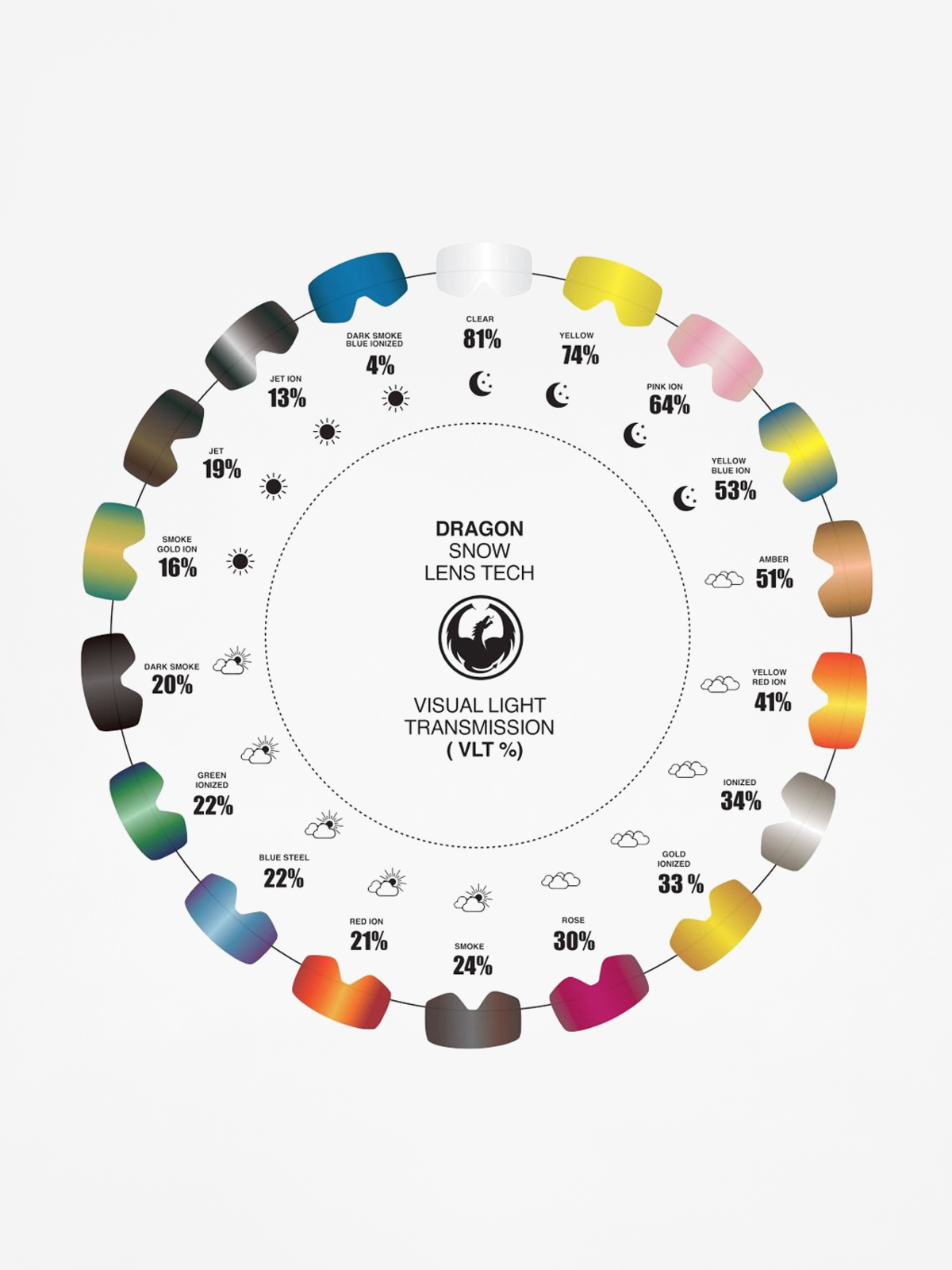 Резервни стъкла за очила Dragon NFX2 (lumalens pink ion)